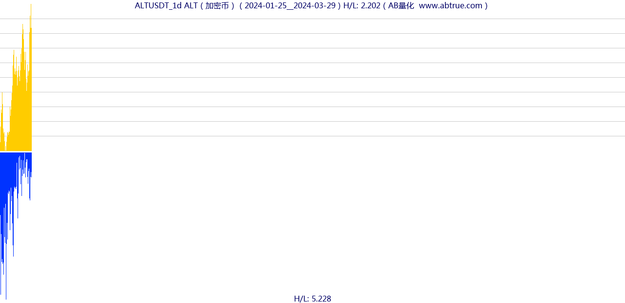 ALTUSDT（ALT）加密币交易对，不复权叠加价格单位额