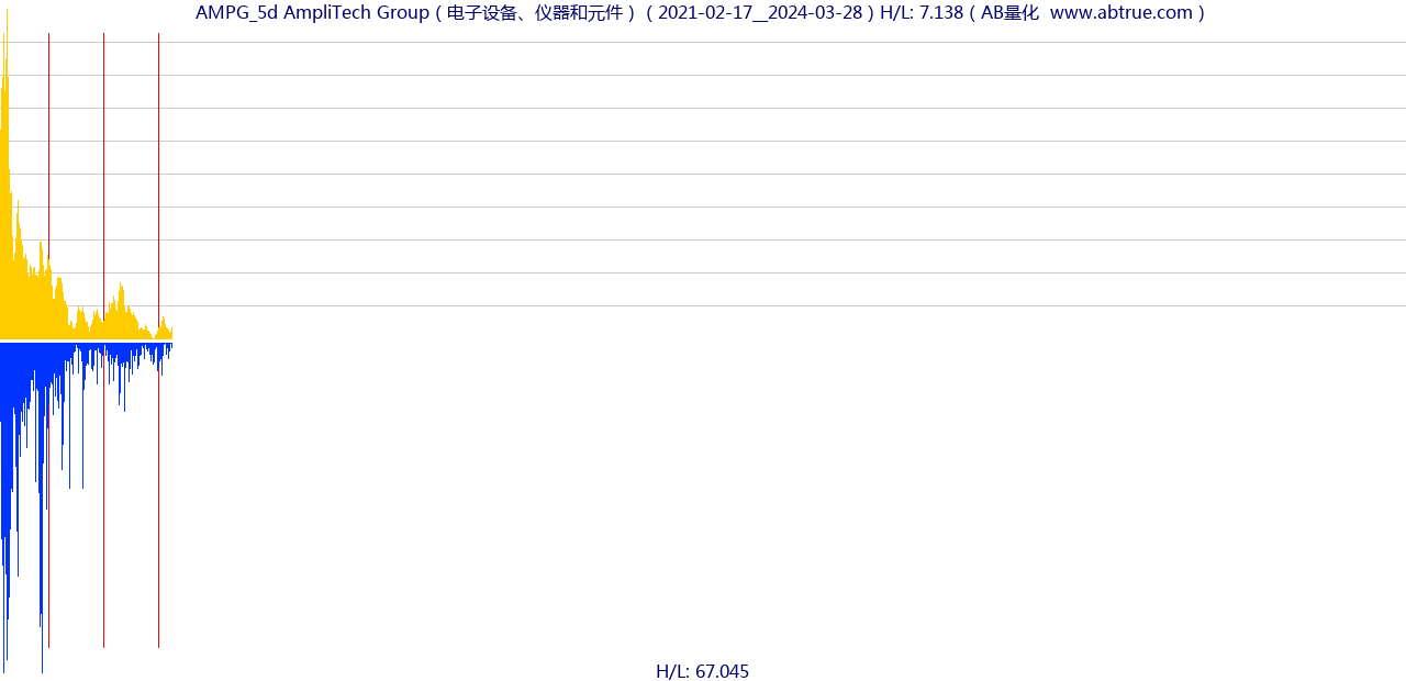 AMPG（AmpliTech Group）股票，不复权叠加前复权及价格单位额