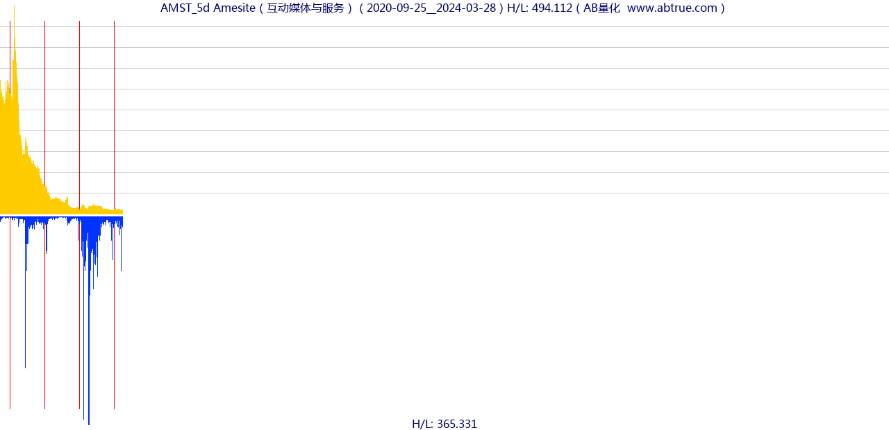 AMST（Amesite）股票，不复权叠加前复权及价格单位额