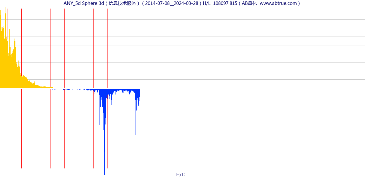 ANY（Sphere 3d）股票，不复权叠加前复权及价格单位额