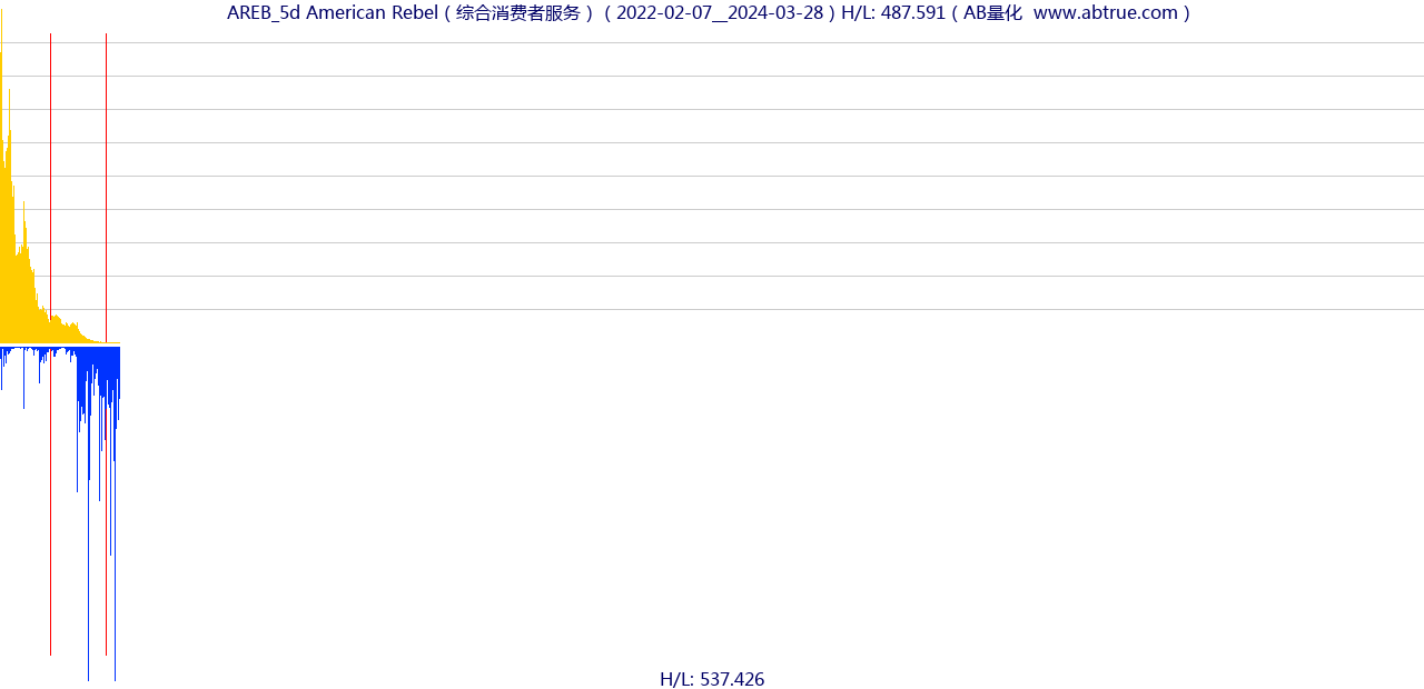 AREB（American Rebel）股票，不复权叠加前复权及价格单位额