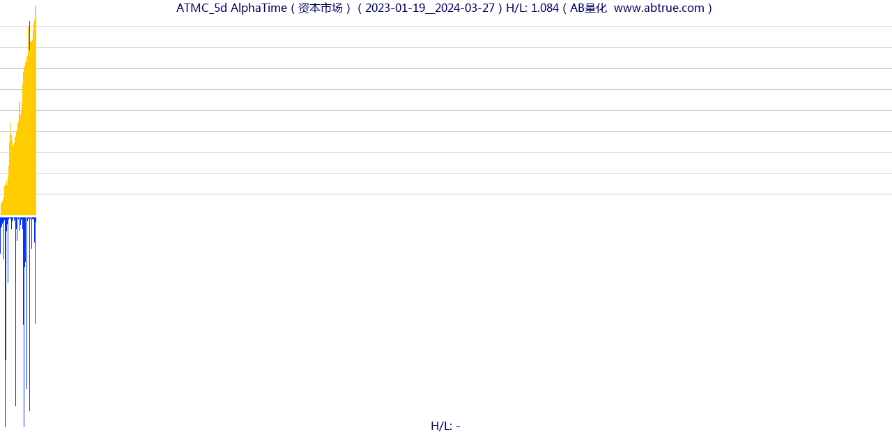 ATMC（AlphaTime）股票，不复权叠加前复权及价格单位额