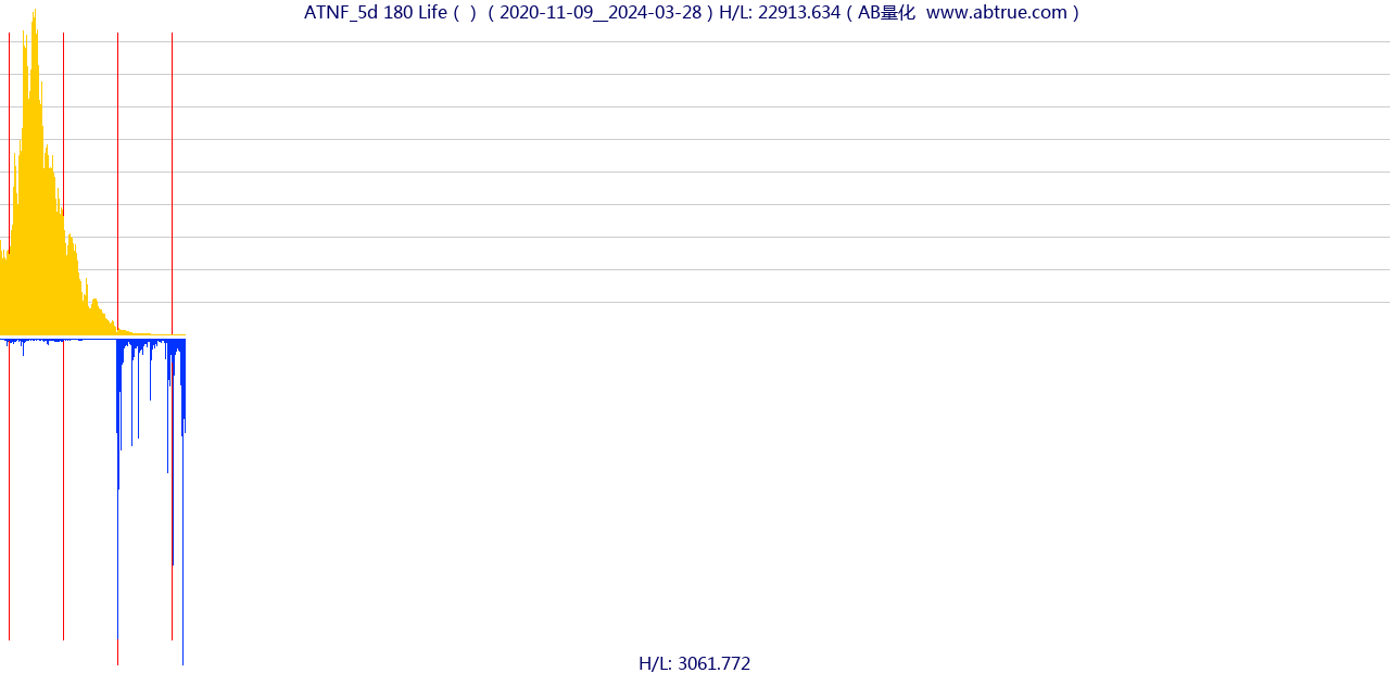 ATNF（180 Life）股票，不复权叠加前复权及价格单位额