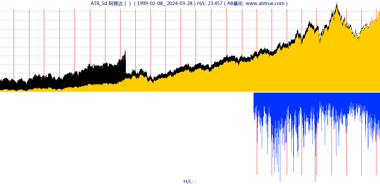 ATR（阿普达）股票，不复权叠加前复权及价格单位额