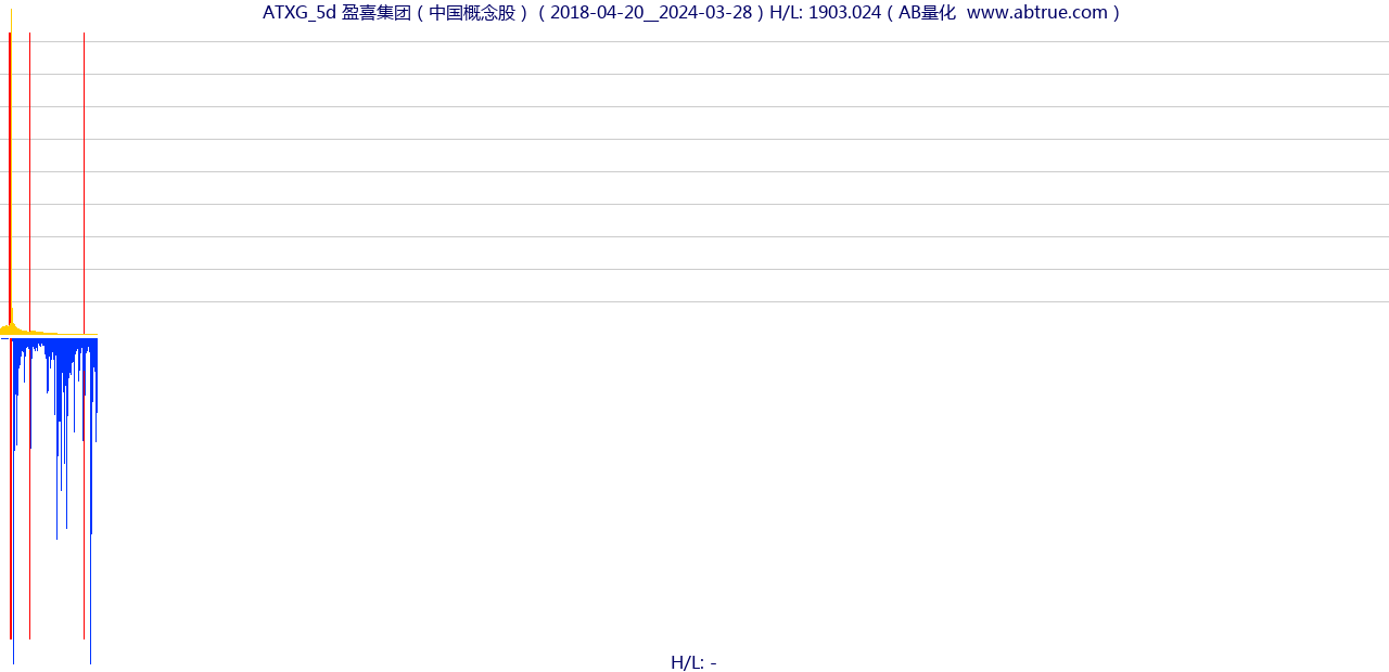 ATXG（盈喜集团）股票，不复权叠加前复权及价格单位额