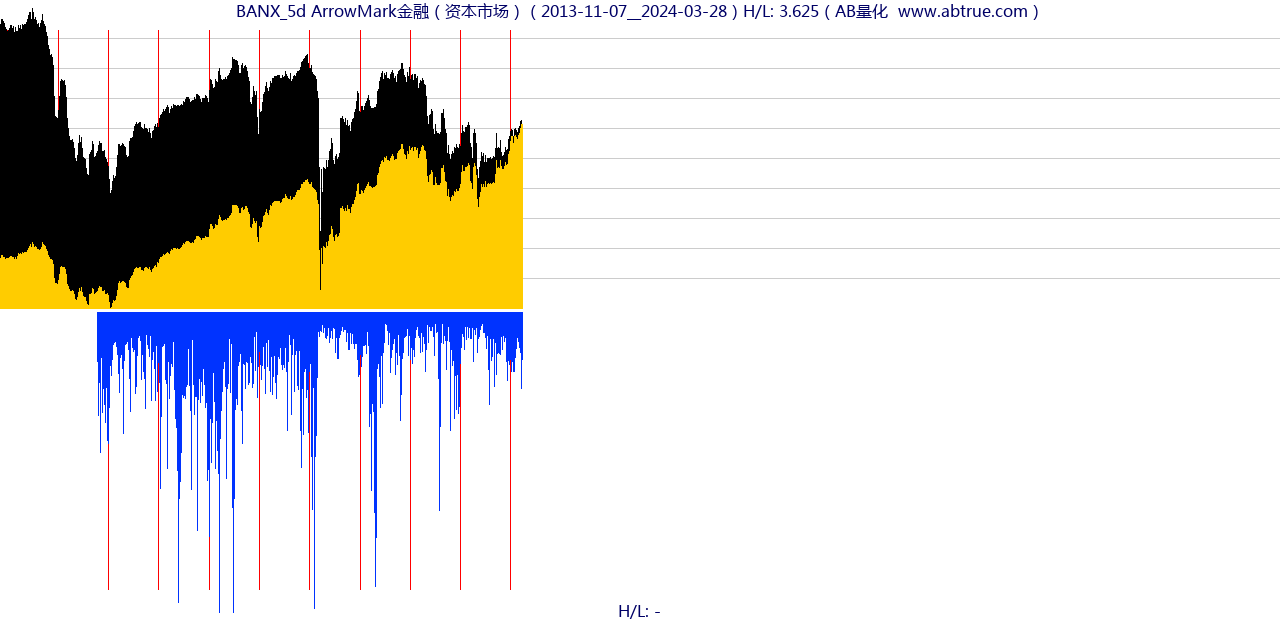 BANX（ArrowMark金融）股票，不复权叠加前复权及价格单位额
