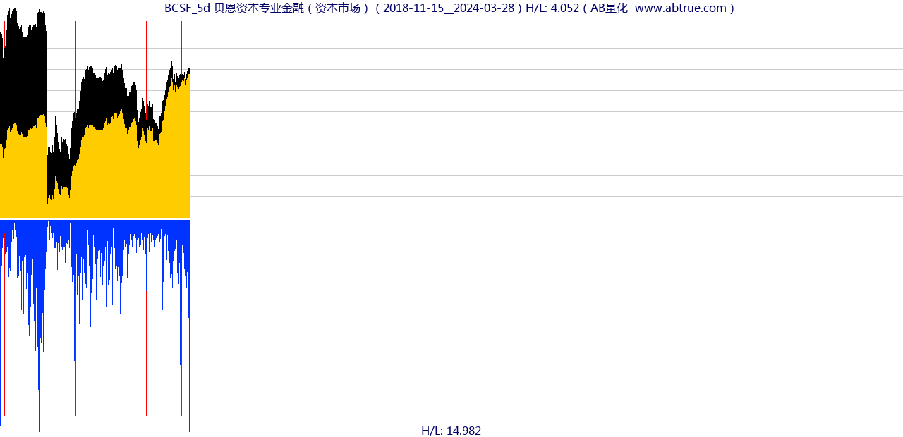 BCSF（贝恩资本专业金融）股票，不复权叠加前复权及价格单位额