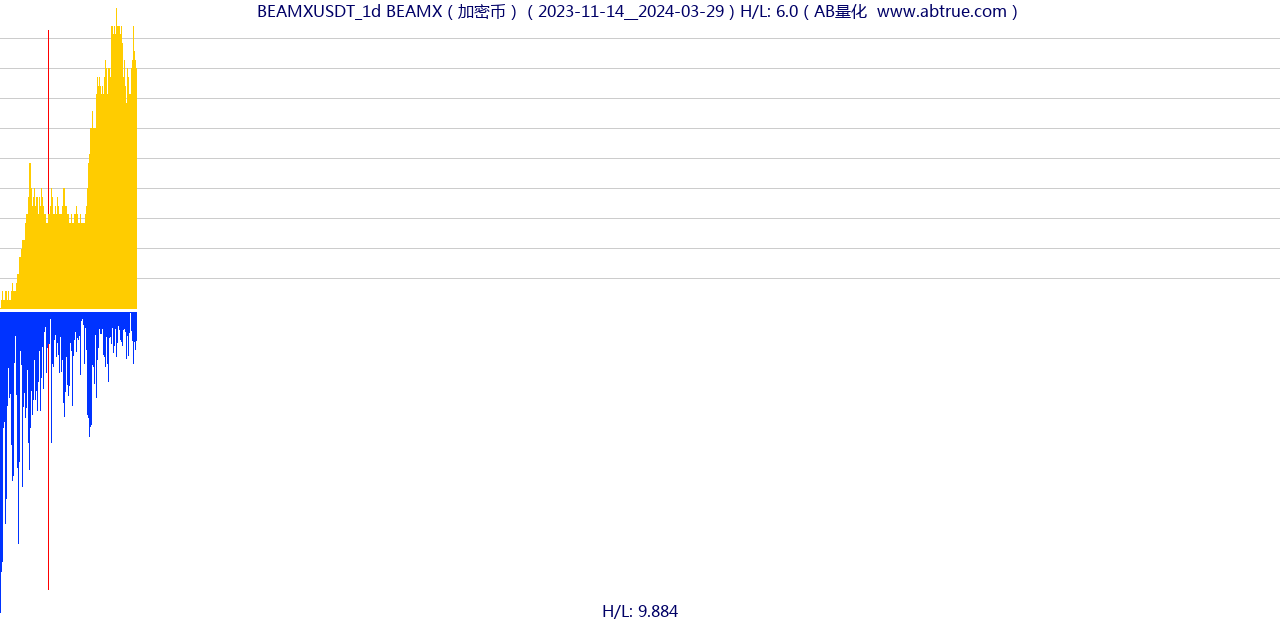 BEAMXUSDT（BEAMX）加密币交易对，不复权叠加价格单位额