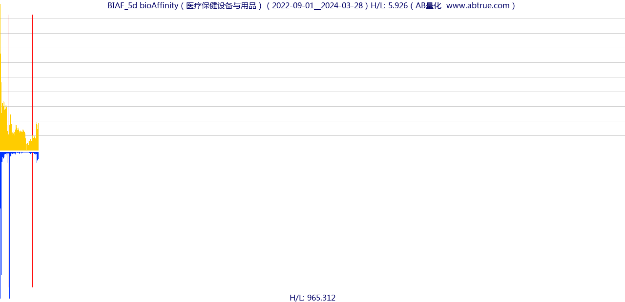 BIAF（bioAffinity）股票，不复权叠加前复权及价格单位额