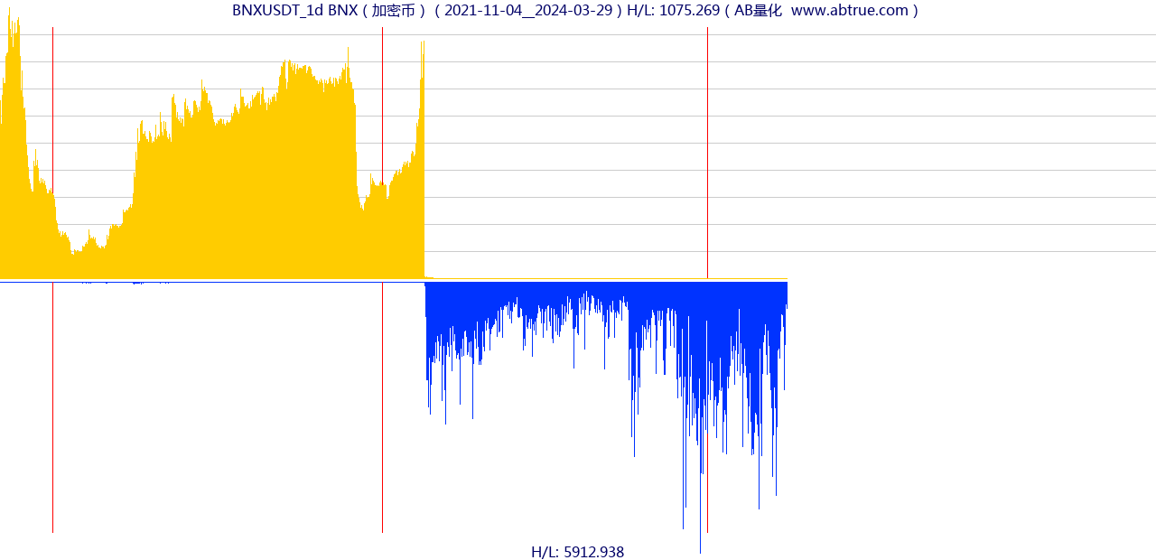 BNXUSDT（BNX）加密币交易对，不复权叠加价格单位额