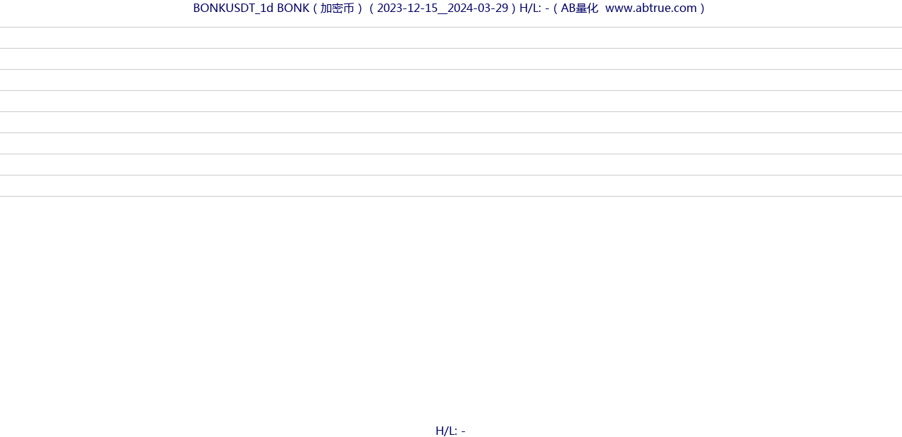 BONKUSDT（BONK）加密币交易对，不复权叠加价格单位额