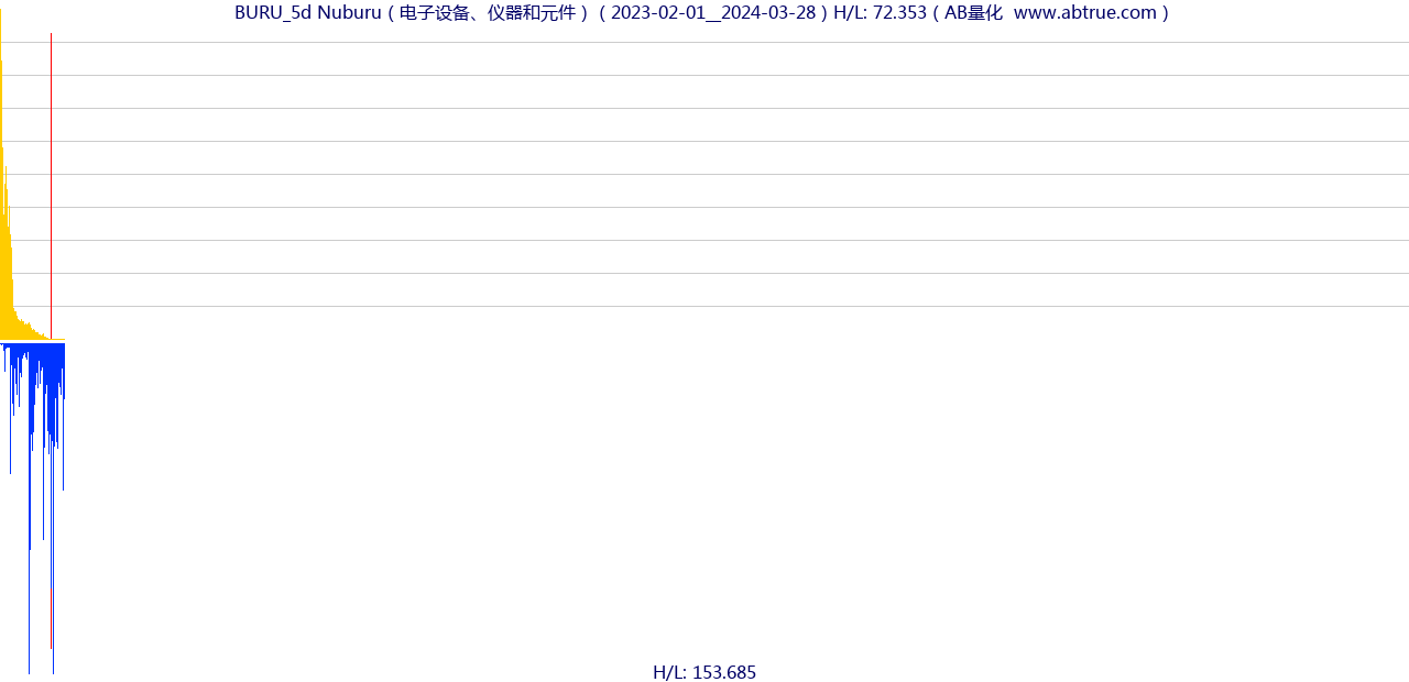 BURU（Nuburu）股票，不复权叠加前复权及价格单位额