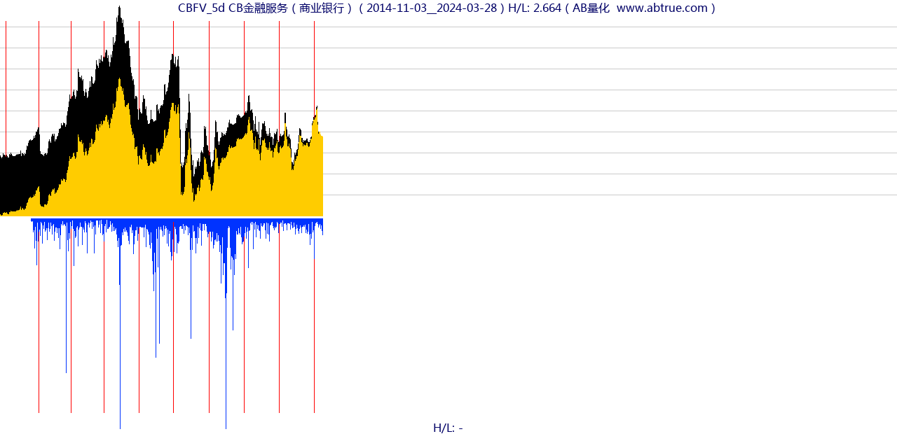 CBFV（CB金融服务）股票，不复权叠加前复权及价格单位额