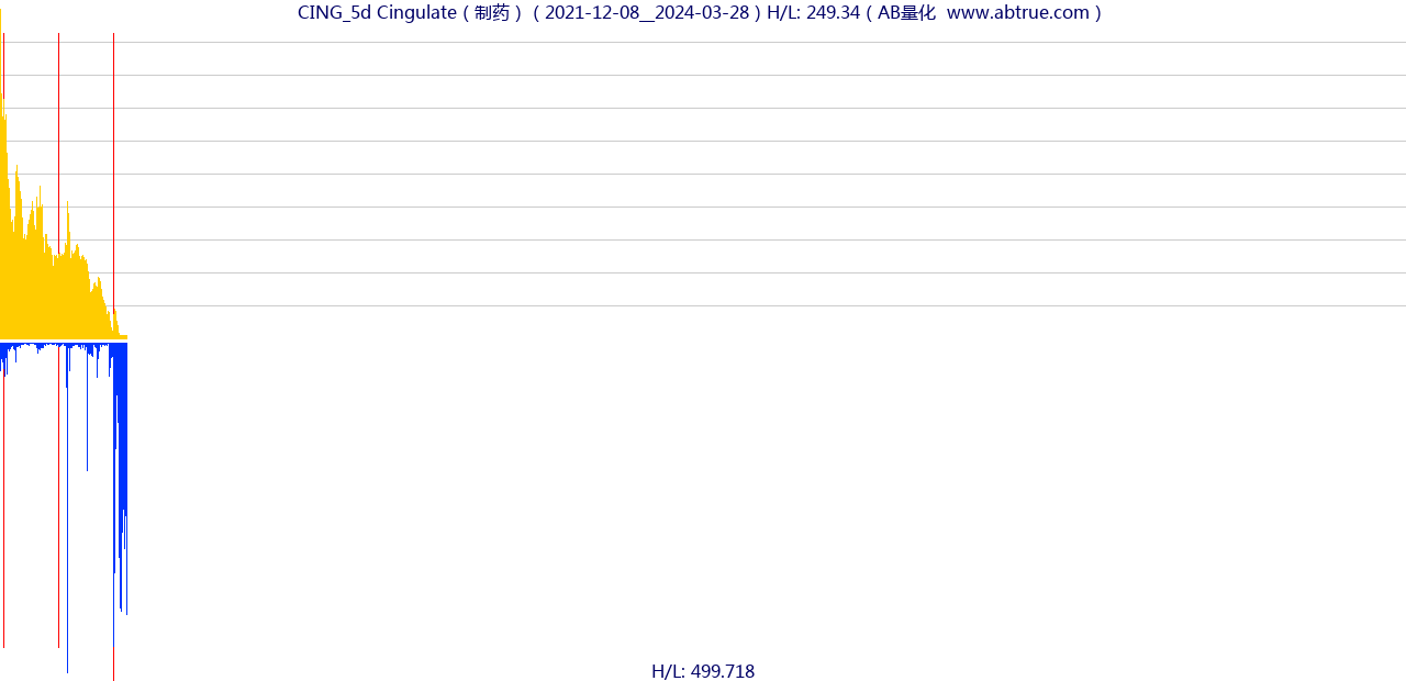 CING（Cingulate）股票，不复权叠加前复权及价格单位额