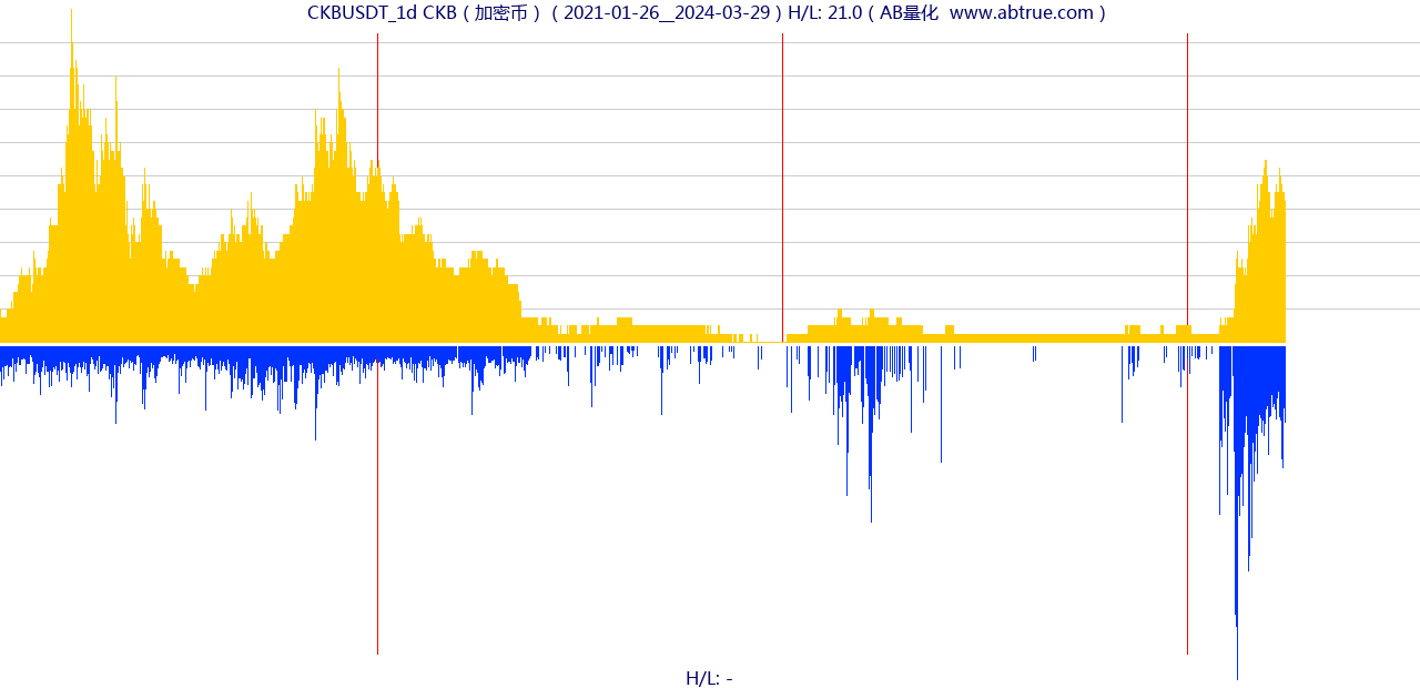 CKBUSDT（CKB）加密币交易对，不复权叠加价格单位额
