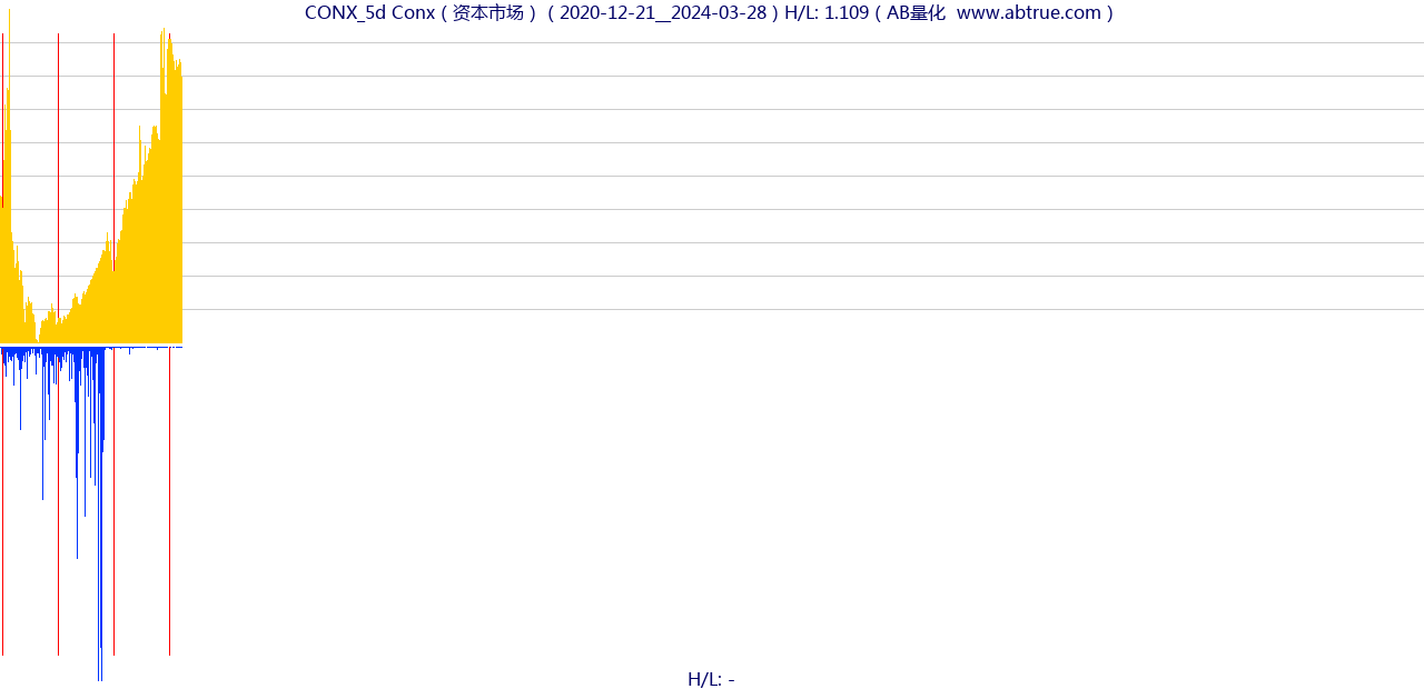 CONX（Conx）股票，不复权叠加前复权及价格单位额