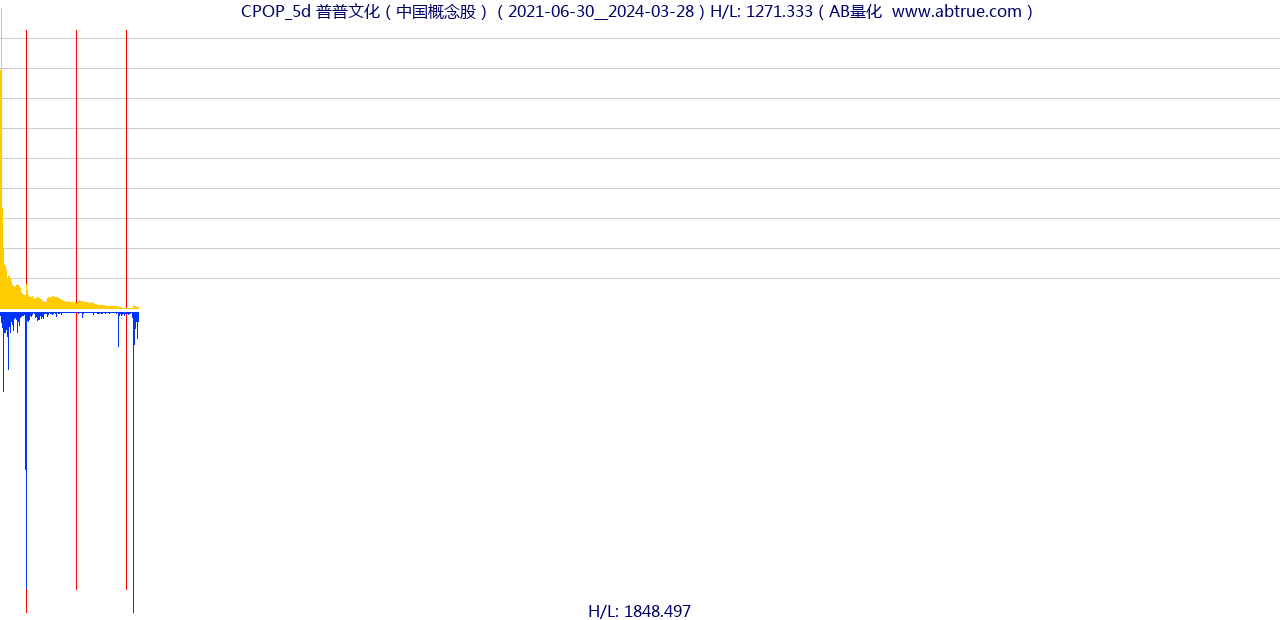 CPOP（普普文化）股票，不复权叠加前复权及价格单位额