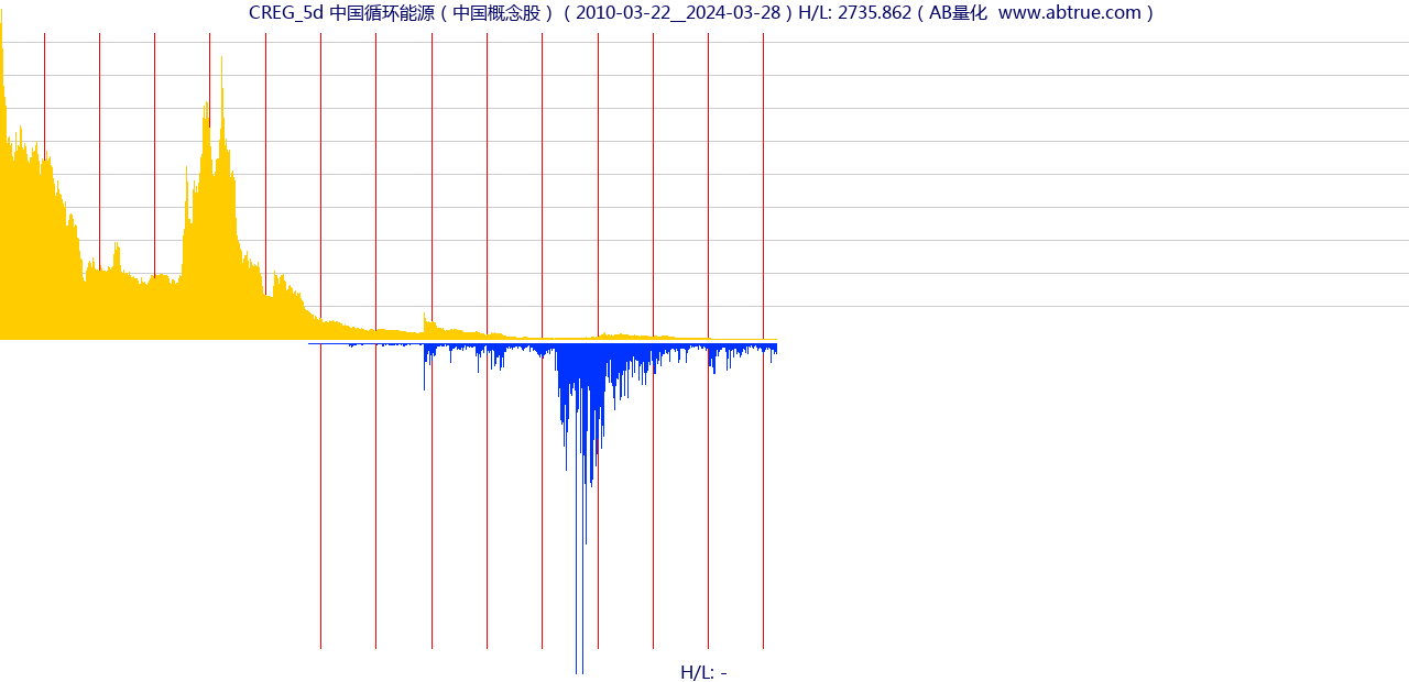 CREG（中国循环能源）股票，不复权叠加前复权及价格单位额