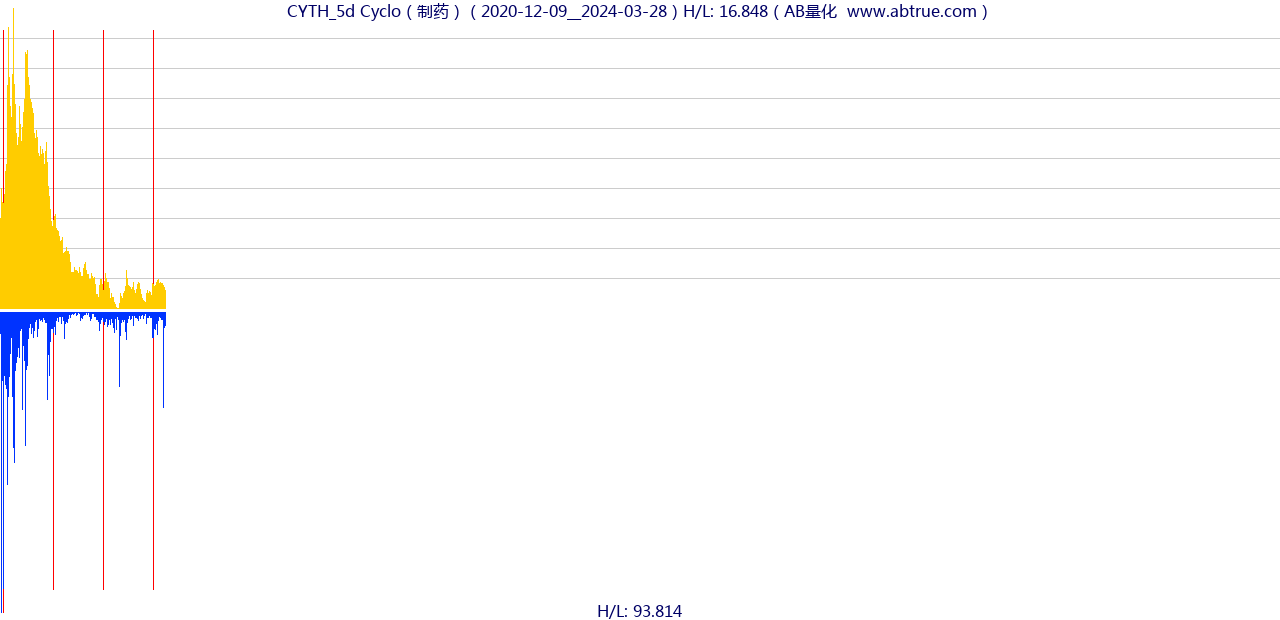 CYTH（Cyclo）股票，不复权叠加前复权及价格单位额