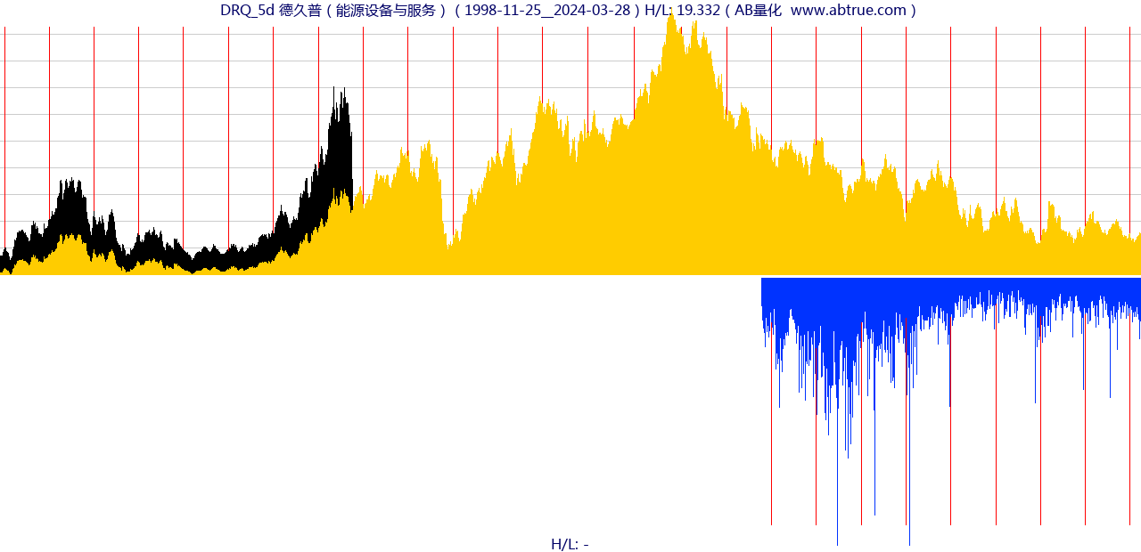 DRQ（德久普）股票，不复权叠加前复权及价格单位额