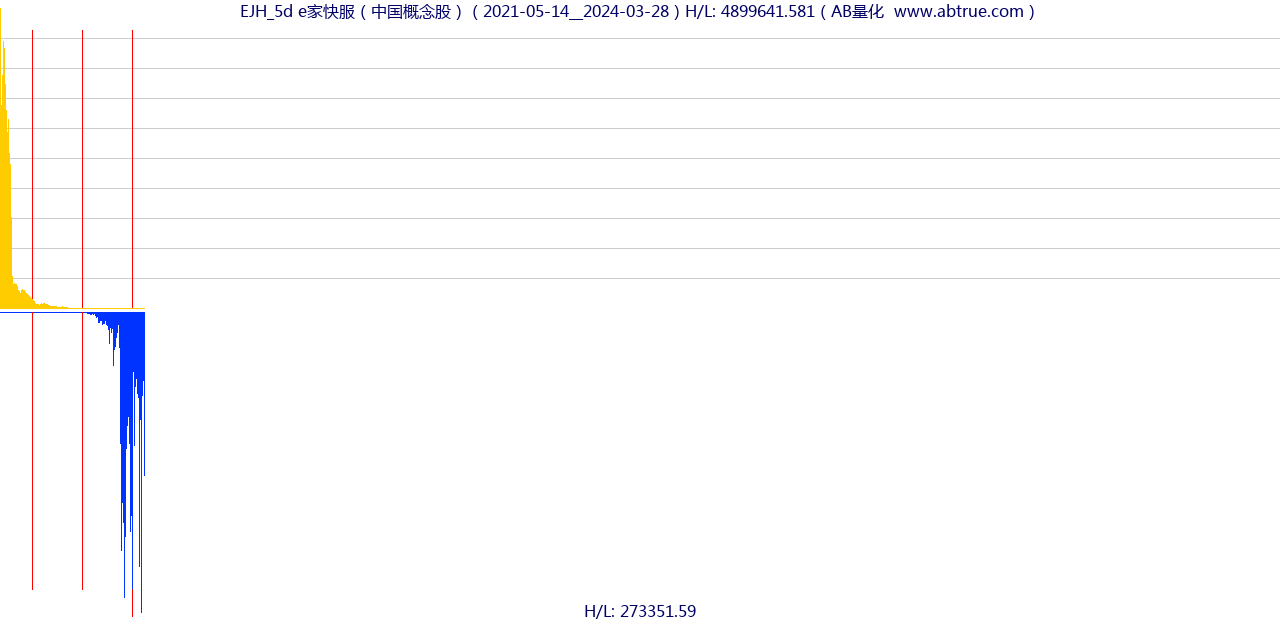 EJH（e家快服）股票，不复权叠加前复权及价格单位额