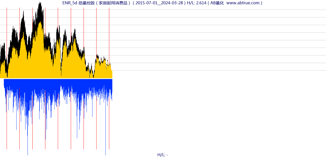 ENR（劲量控股）股票，不复权叠加前复权及价格单位额