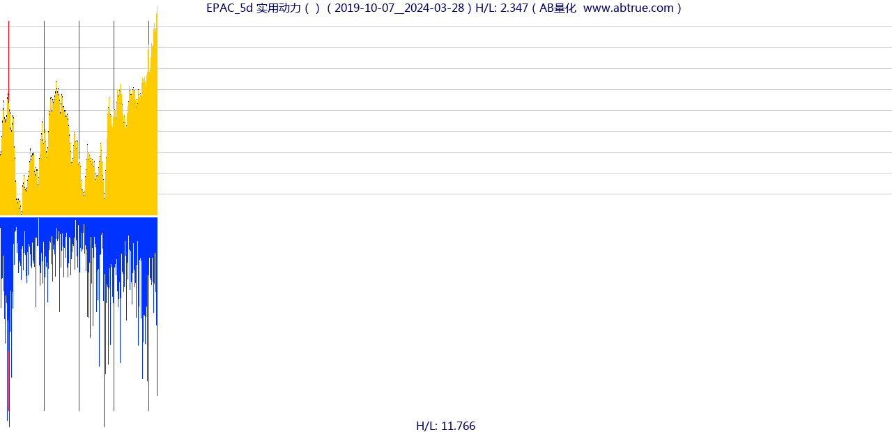 EPAC（实用动力）股票，不复权叠加前复权及价格单位额