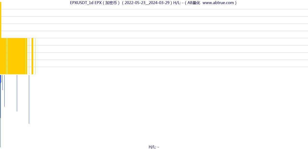 EPXUSDT（EPX）加密币交易对，不复权叠加价格单位额