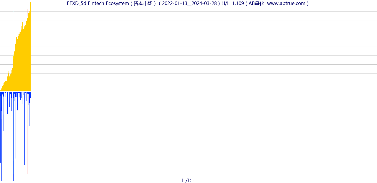 FEXD（Fintech Ecosystem）股票，不复权叠加前复权及价格单位额