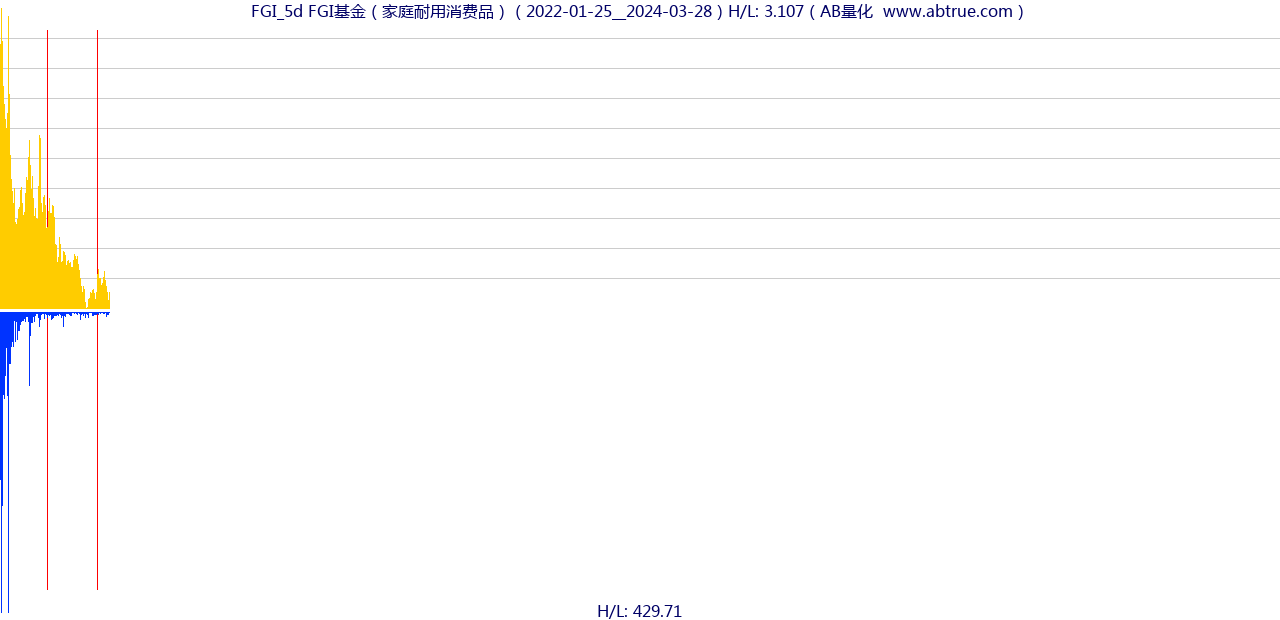 FGI（FGI基金）股票，不复权叠加前复权及价格单位额