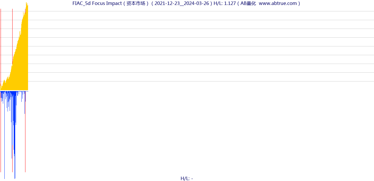 FIAC（Focus Impact）股票，不复权叠加前复权及价格单位额