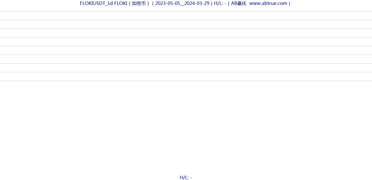 FLOKIUSDT（FLOKI）加密币交易对，不复权叠加价格单位额