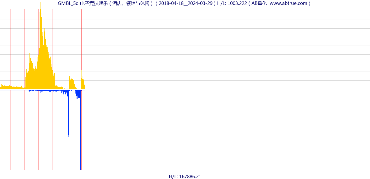 GMBL（电子竞技娱乐）股票，不复权叠加前复权及价格单位额