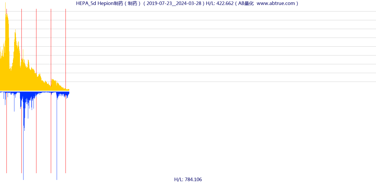 HEPA（Hepion制药）股票，不复权叠加前复权及价格单位额