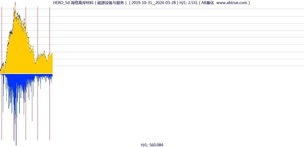 HERO（海格离岸材料）股票，不复权叠加前复权及价格单位额