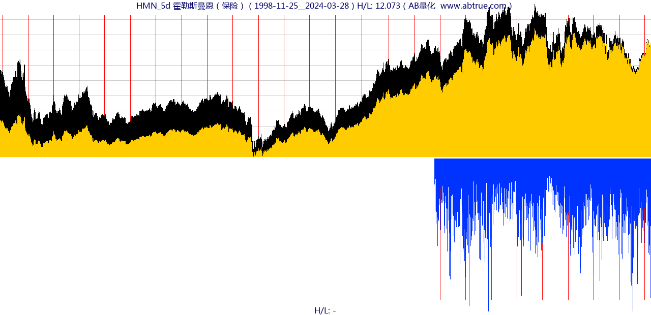 HMN（霍勒斯曼恩）股票，不复权叠加前复权及价格单位额
