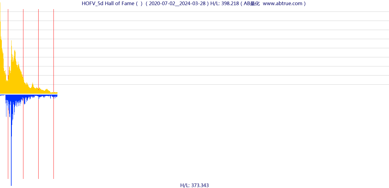 HOFV（Hall of Fame）股票，不复权叠加前复权及价格单位额