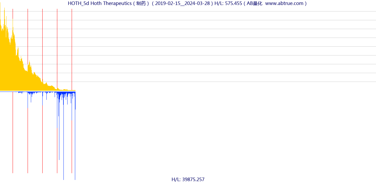 HOTH（Hoth Therapeutics）股票，不复权叠加前复权及价格单位额