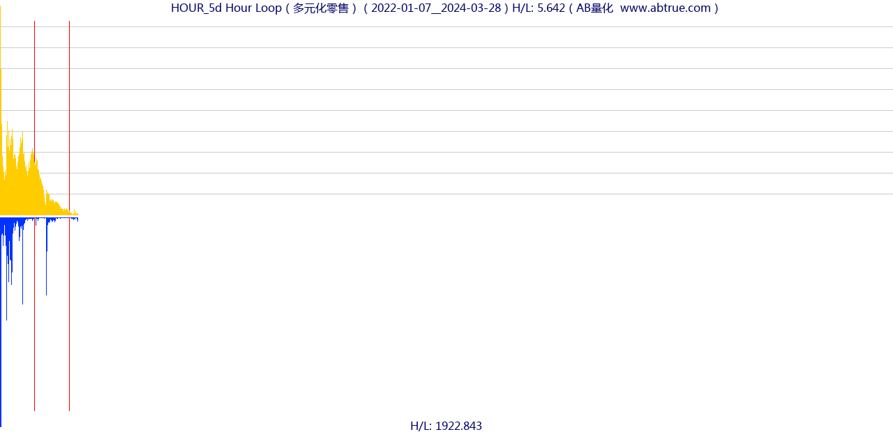 HOUR（Hour Loop）股票，不复权叠加前复权及价格单位额
