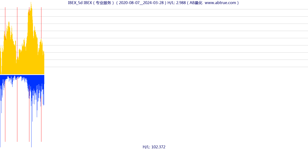 IBEX（IBEX）股票，不复权叠加前复权及价格单位额