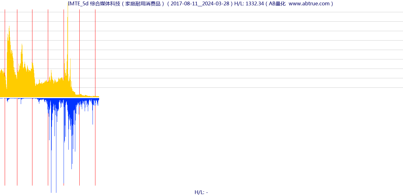 IMTE（综合媒体科技）股票，不复权叠加前复权及价格单位额