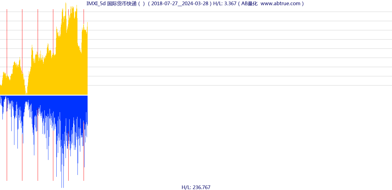 IMXI（国际货币快递）股票，不复权叠加前复权及价格单位额