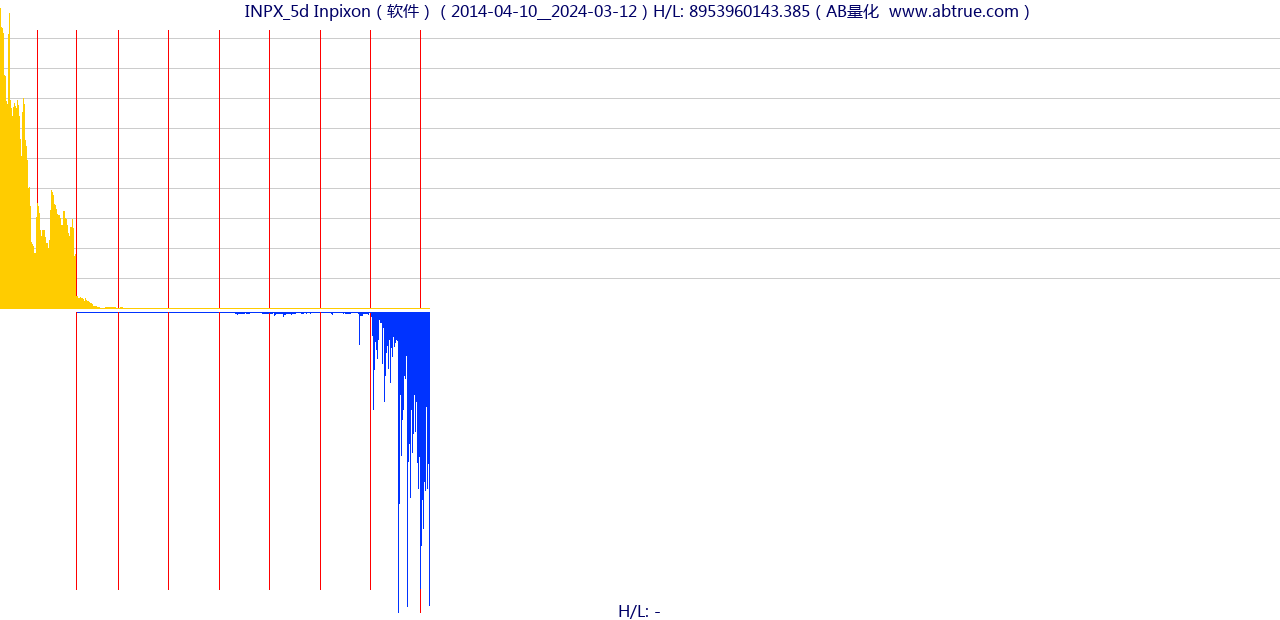INPX（Inpixon）股票，不复权叠加前复权及价格单位额