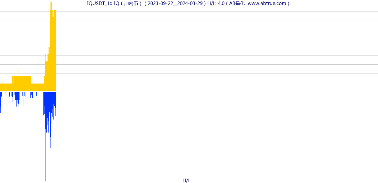 IQUSDT（IQ）加密币交易对，不复权叠加价格单位额