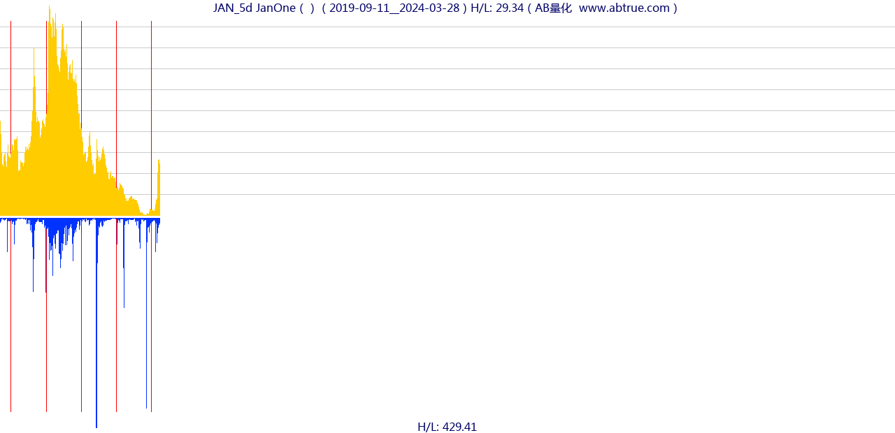 JAN（JanOne）股票，不复权叠加前复权及价格单位额