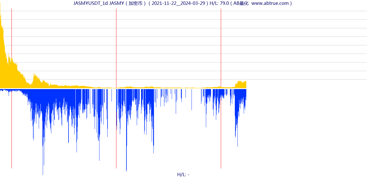 JASMYUSDT（JASMY）加密币交易对，不复权叠加价格单位额