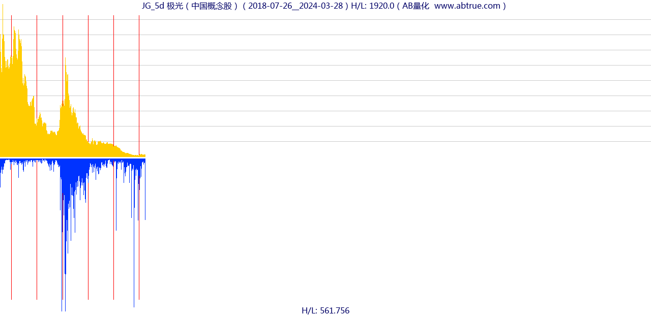 JG（极光）股票，不复权叠加前复权及价格单位额