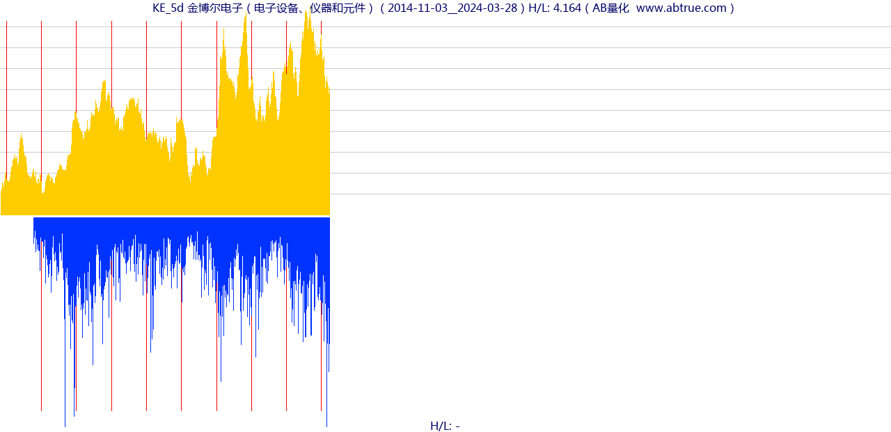 KE（金博尔电子）股票，不复权叠加前复权及价格单位额