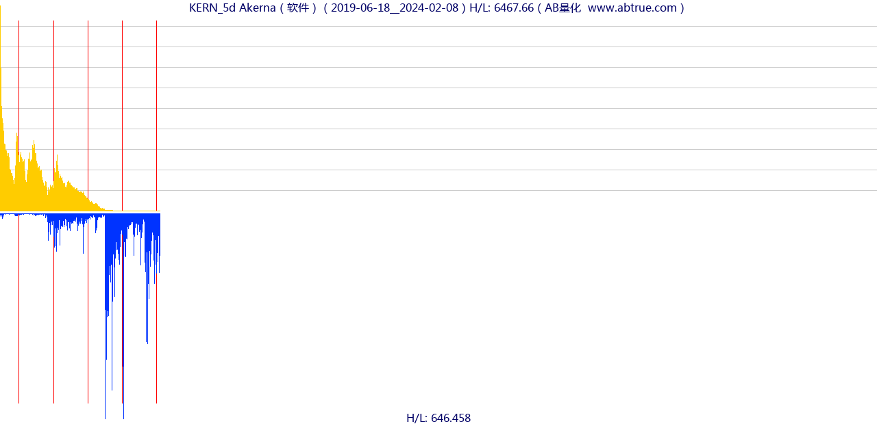 KERN（Akerna）股票，不复权叠加前复权及价格单位额