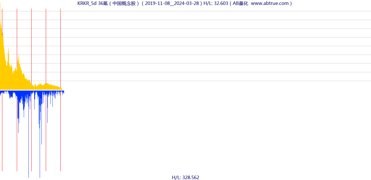 KRKR（36氪）股票，不复权叠加前复权及价格单位额